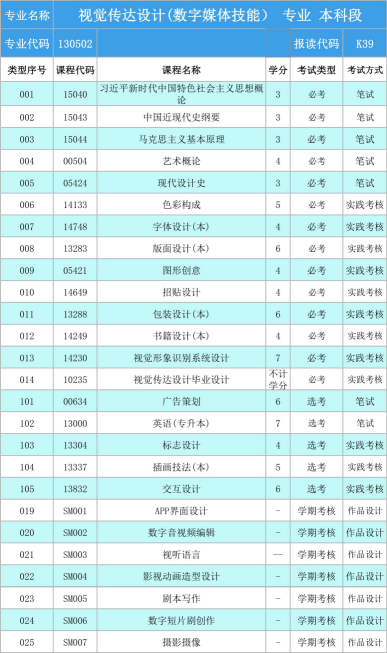 undefined 视觉传达设计(数字媒体技能).png