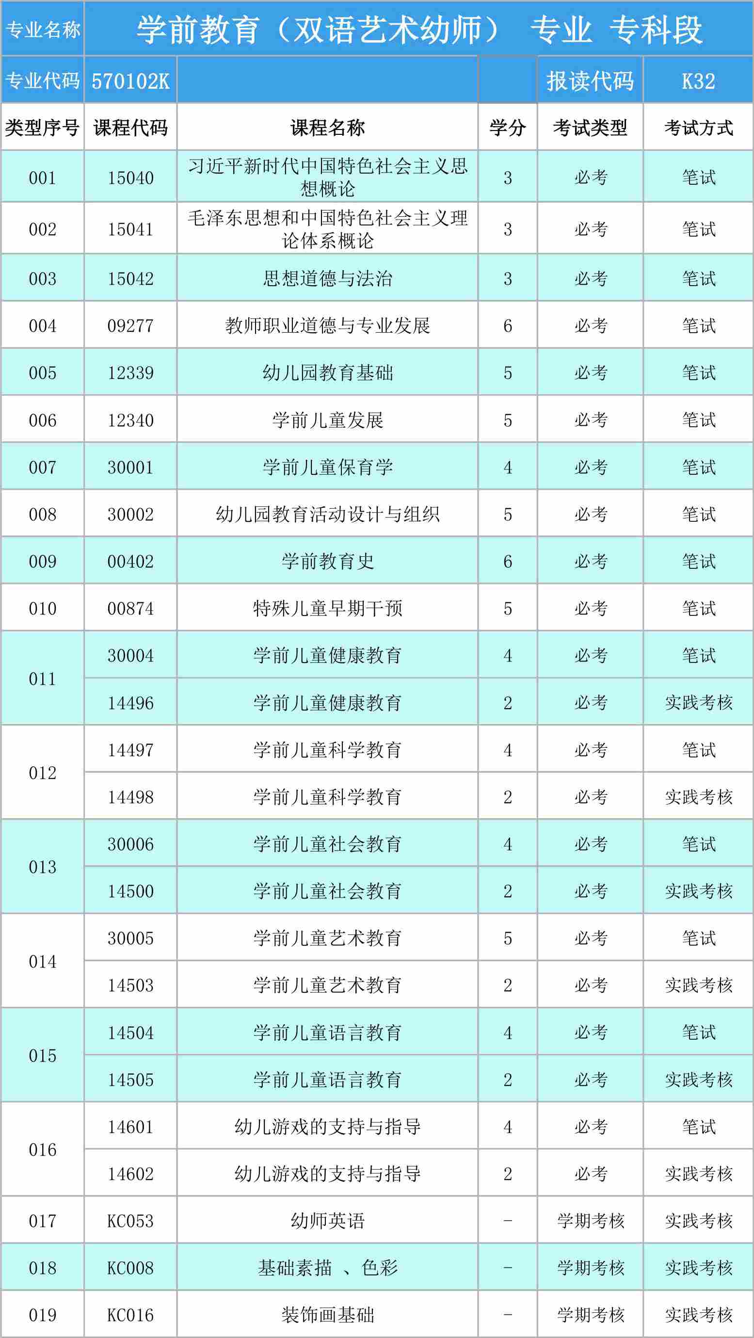 undefined 学前教育(双语艺术幼师).jpg